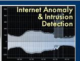 Internet Anomaly & Intrusion Detection